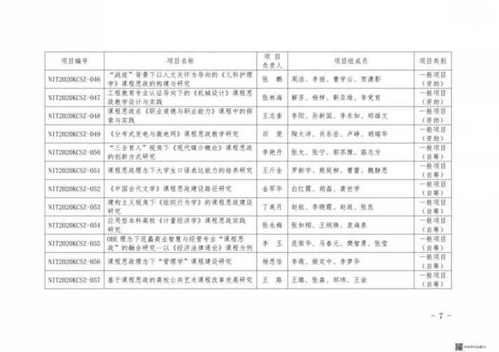 7_5_南理工院文〔2021〕16号关于公布全讯600cc大白菜2020年度课程思政专项教改项目立项名单的通知